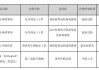 减肥药概念午后异动 翰宇药业大涨10%