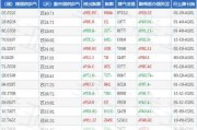 山水比德最新股东户数环比下降23.14%