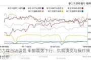 动力煤市场偏强 甲醇震荡下行：供需演变与操作策略分析