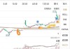 甘肃能源(000791.SZ)：拟发行股份及支付现金购买常乐公司66.00%股权