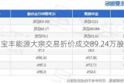 宝丰能源大宗交易折价成交89.24万股