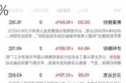 微创脑科学早盘涨超13% 预计中期收入同比增长约34%至37%