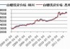 白糖-国内进入销售淡季，购销相对清淡