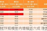 沪市债券ETF规模年内增幅近六成 净流入72亿