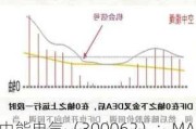 中能电气（300062）：MACD指标DIF线上穿0轴-技术指标上后市看多（07-29）