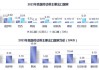 再生橡胶进出口分析：4月进口减13.08%出口增25.07%