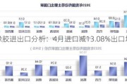 再生橡胶进出口分析：4月进口减13.08%出口增25.07%