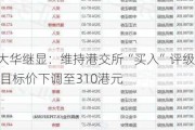 大华继显：维持港交所“买入”评级 目标价下调至310港元