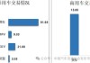 贝壳：6 月二手车交易量 151.9 万辆：有降有增