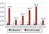 仕佳光子：预计2024年上半年净利润为1195万元左右