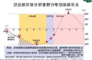 如何进行市场行情的年度分析