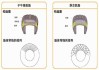 如何评价路博轮胎的耐磨性和抓地力？这种评价对行车安全有何影响？