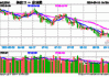 CPO概念股狂飙！科技ETF（515000）上涨1%，锐捷网络暴涨6.37%，机构看好1.6T产业链前景