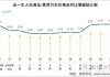 黄芪市场：上货量增加，价格基本稳定