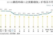 黄芪市场：上货量增加，价格基本稳定