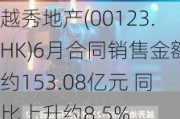 越秀地产(00123.HK)6月合同销售金额约153.08亿元 同比上升约8.5%