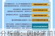 分析师：因经济前景料将黯淡 2024-2026年巴西通胀将加速上行