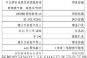 新城控股(601155.SH)5月实现合同销售金额约41.02亿元 同比减少41.67%