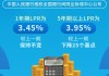 LPR下调25个基点！A50ETF华宝（159596）涨超1%，机构：中长期有望向大盘蓝筹演变