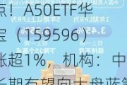 LPR下调25个基点！A50ETF华宝（159596）涨超1%，机构：中长期有望向大盘蓝筹演变