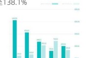 蔚来二季度预计交付5.4万至5.6万台，同比增长129.6%至138.1%