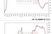 宏观面和产业端好转 铜价支撑将逐步显现