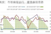 焦煤焦炭：市场偏弱运行，震荡偏弱思路