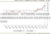 艾美疫苗(06660)：迭代无血清狂犬病疫苗临床III期数据揭盲达到临床预设目标 免疫原性和安全性良好