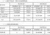 开开实业：拟向控股股东定增募资不超2.06亿元 用于补充流动资金