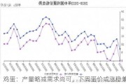 鸡蛋：产量略减需求尚可，下周蛋价或涨稳兼有