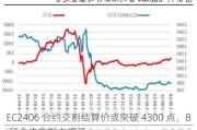 EC2406 合约交割结算价或突破 4300 点，8 月合约底部支撑强