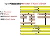 大族激光(002008.SZ)：公司光伏设备目前主要集中在TOPCON电池各工序段