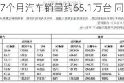 长城汽车前7个月汽车销量约65.1万台 同比增长3.6%