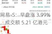 网易-S：早盘涨 3.99%，成交额 5.21 亿港元