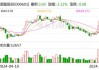 三六零：预计2024年上半年净利润约为-3.5亿元至-2.4亿元