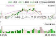 三六零：预计2024年上半年净利润约为-3.5亿元至-2.4亿元