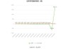 天奇股份：预计2024年上半年净利润亏损7000万元~8000万元