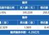 泰和新材：2024年半年度净利润约1.17亿元，同比下降45.37%