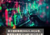 GOLDWAY EDU(08160.HK)盈警：预期年度亏损约500万港元至700万港元