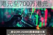 GOLDWAY EDU(08160.HK)盈警：预期年度亏损约500万港元至700万港元