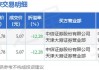 友发集团大宗交易折价成交328.80万股