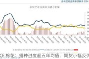 ICE 棉花：播种进度超五年均值，期货小幅反弹