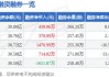 国泰君安:国泰君安证券股份有限公司董事会关于本次交易信息公布前股票价格波动是否达到《上海证券交易所上市公司自律监管指引第6号――重大资产重组》相关标准的说明