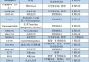 美国批复第二款阿尔茨海默病药：礼来研发，年治疗费用3.2万美元