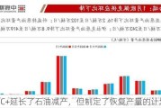 OPEC+延长了石油减产，但制定了恢复产量的***