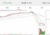 仁东控股：6 月 14 日涨超 7%