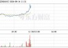 国投证券给予哈尔斯买入评级，目标价格为10.35元