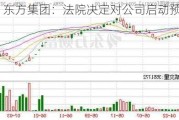 东方集团：法院决定对公司启动预重整