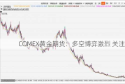 COMEX黄金期货：多空博弈激烈 关注上行