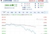 日股收涨1.26%，收复39000点关口